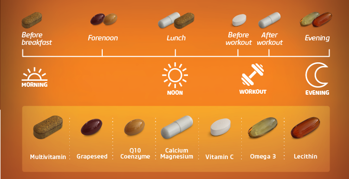 Multivitamin for adults: choose the right one - BioTechUSA