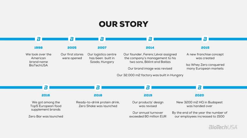 Our story and facts we are proud of