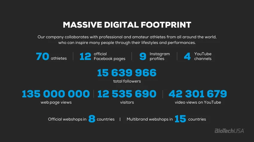 Digital footprint and office life